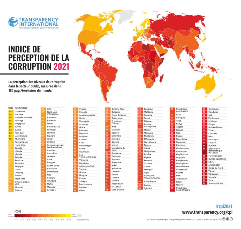 Indice de Perception de la Corruption 2021 de Transparency International la grande stagnation